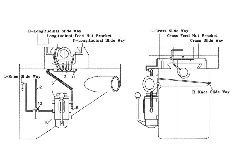 JVM-836-1 One Shot Lubrication System
