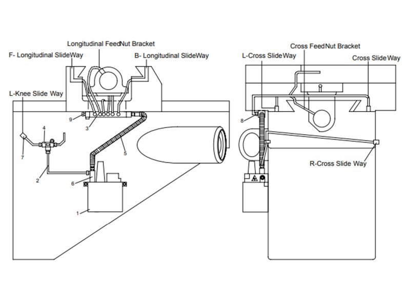 ETM-949 Lubrication System Assembly